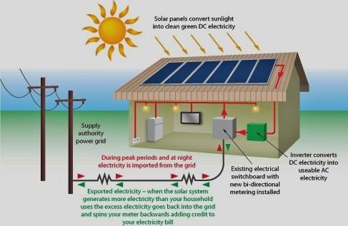 J and K Energy Saving Solutions Vaal Triangle