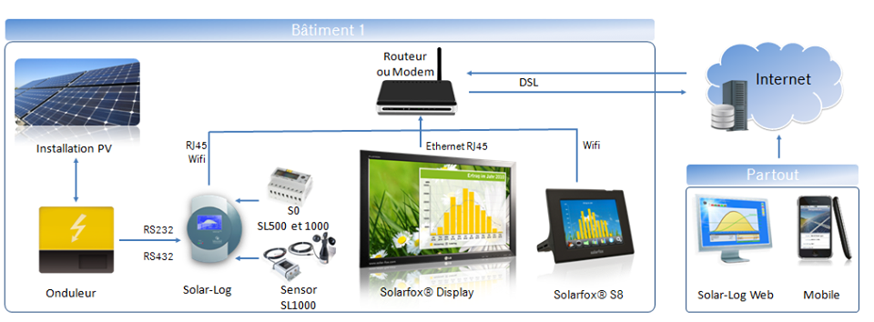 J and K Energy Saving Solutions Vaal Triangle