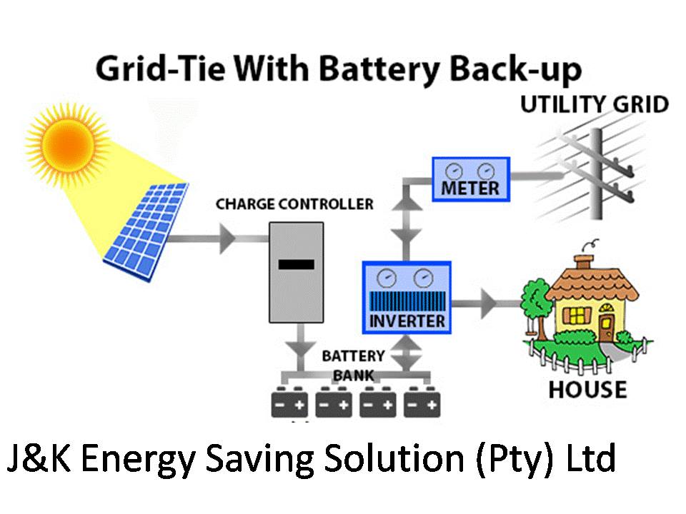 J and K Energy Saving Solutions Vaal Triangle 1